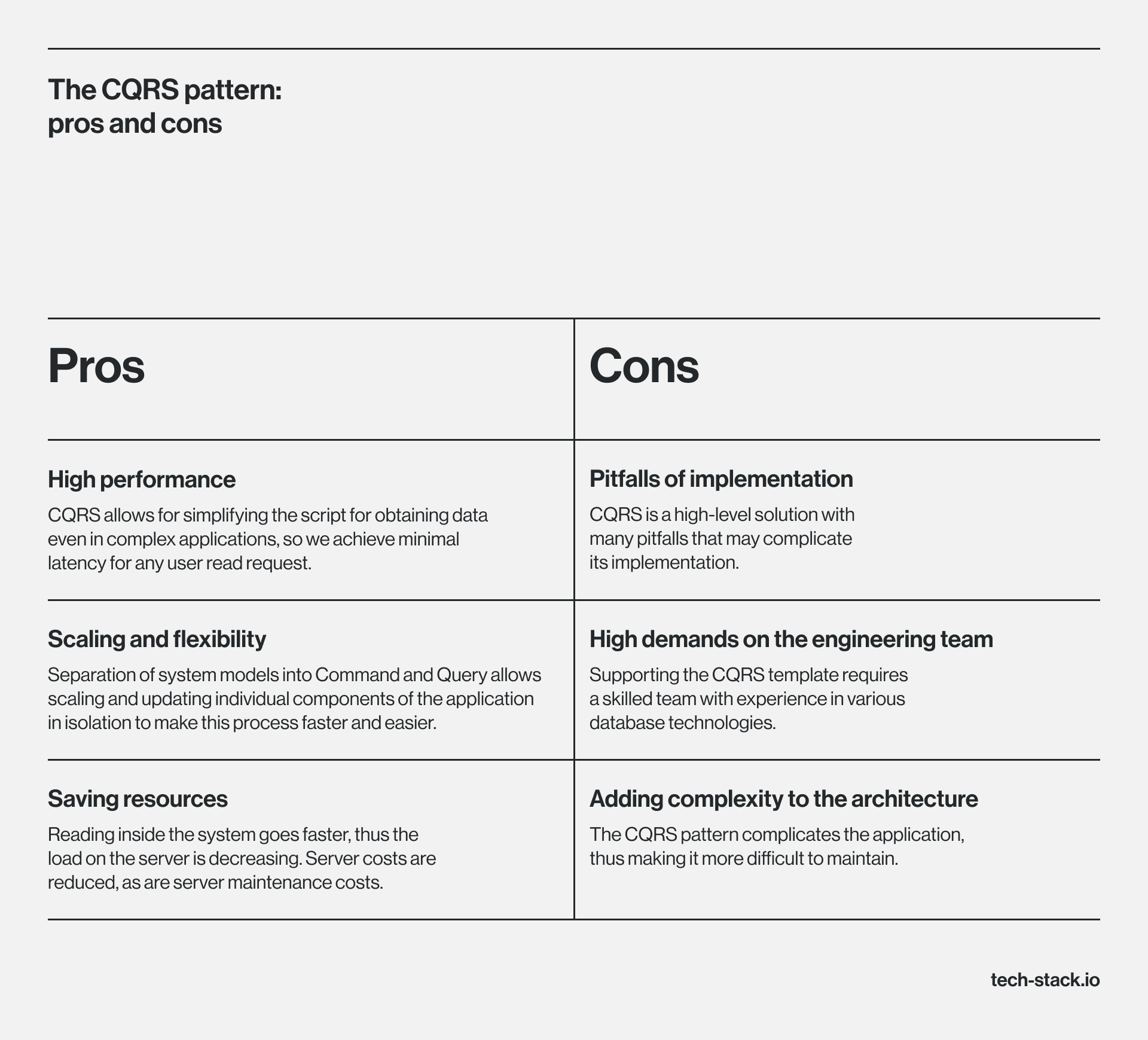 Pros and cons of CQRS
